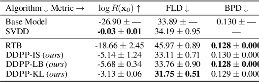 Figure 2 for Steering Masked Discrete Diffusion Models via Discrete Denoising Posterior Prediction