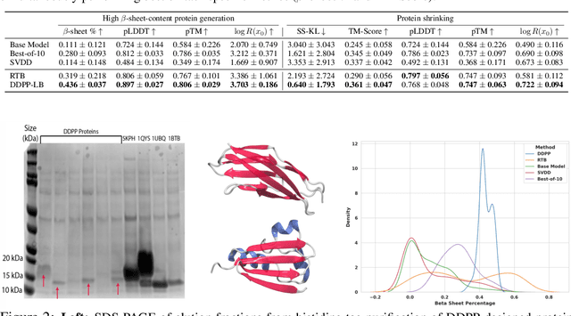 Figure 3 for Steering Masked Discrete Diffusion Models via Discrete Denoising Posterior Prediction