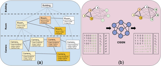 Figure 2 for Predicting Topological Maps for Visual Navigation in Unexplored Environments