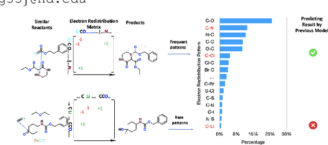 Figure 1 for Modeling non-uniform uncertainty in Reaction Prediction via Boosting and Dropout