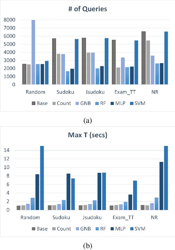 Figure 4 for Learning to Learn in Interactive Constraint Acquisition