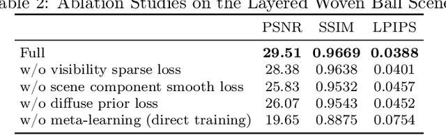 Figure 4 for GS-Phong: Meta-Learned 3D Gaussians for Relightable Novel View Synthesis