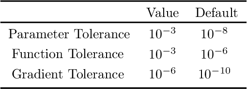 Figure 2 for Informed, Constrained, Aligned: A Field Analysis on Degeneracy-aware Point Cloud Registration in the Wild