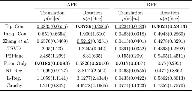 Figure 4 for Informed, Constrained, Aligned: A Field Analysis on Degeneracy-aware Point Cloud Registration in the Wild