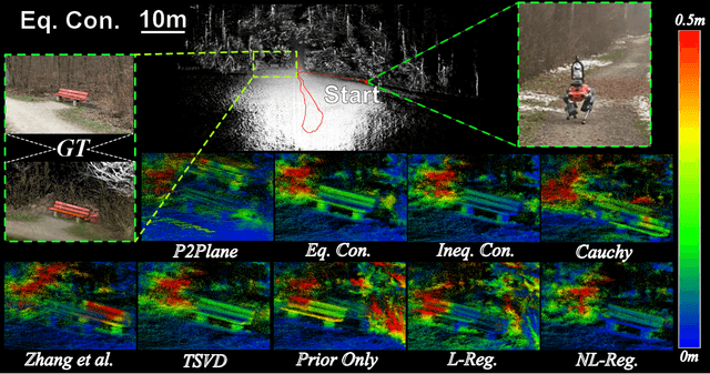 Figure 1 for Informed, Constrained, Aligned: A Field Analysis on Degeneracy-aware Point Cloud Registration in the Wild