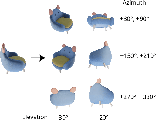 Figure 2 for Zero123++: a Single Image to Consistent Multi-view Diffusion Base Model