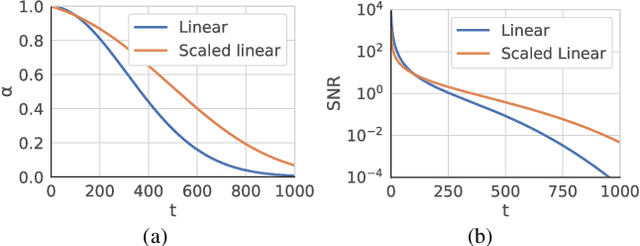 Figure 3 for Zero123++: a Single Image to Consistent Multi-view Diffusion Base Model