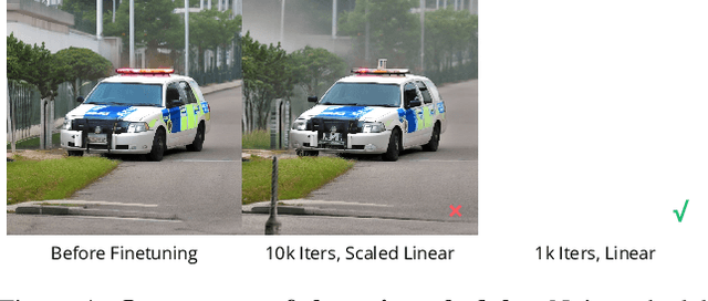 Figure 4 for Zero123++: a Single Image to Consistent Multi-view Diffusion Base Model