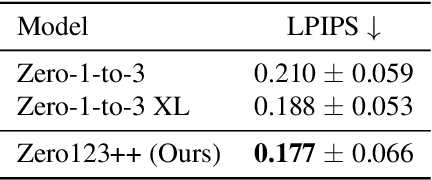 Figure 1 for Zero123++: a Single Image to Consistent Multi-view Diffusion Base Model