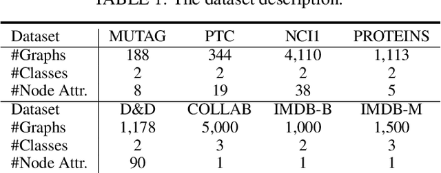 Figure 2 for Geometric Pooling: maintaining more useful information