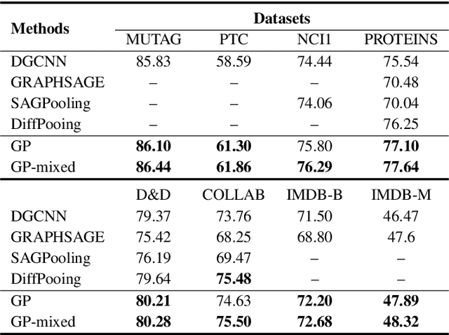 Figure 4 for Geometric Pooling: maintaining more useful information