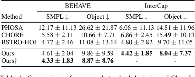 Figure 2 for StackFLOW: Monocular Human-Object Reconstruction by Stacked Normalizing Flow with Offset