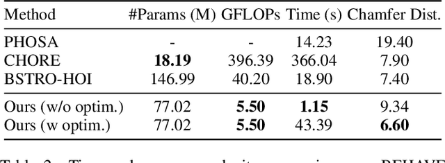 Figure 4 for StackFLOW: Monocular Human-Object Reconstruction by Stacked Normalizing Flow with Offset