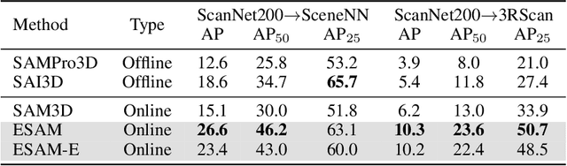 Figure 4 for EmbodiedSAM: Online Segment Any 3D Thing in Real Time
