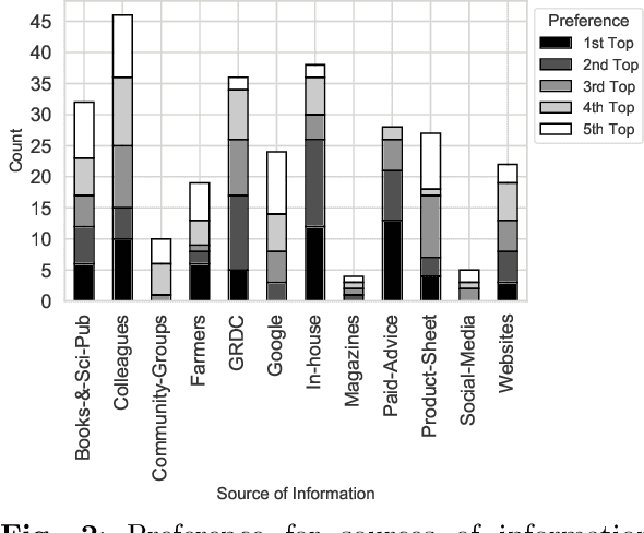Figure 3 for AgAsk: An Agent to Help Answer Farmer's Questions From Scientific Documents