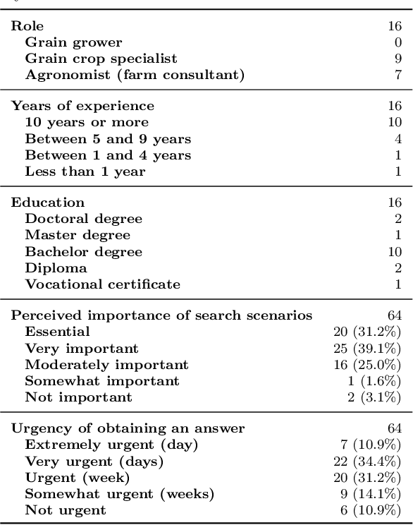 Figure 4 for AgAsk: An Agent to Help Answer Farmer's Questions From Scientific Documents