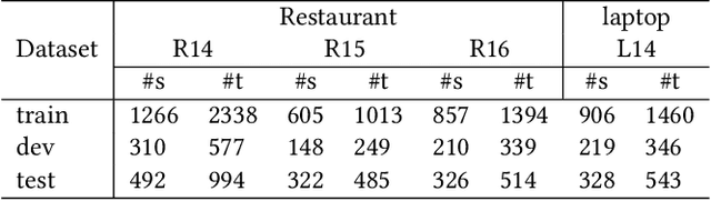Figure 2 for Table-Filling via Mean Teacher for Cross-domain Aspect Sentiment Triplet Extraction