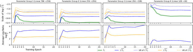Figure 2 for Tradeoffs of Diagonal Fisher Information Matrix Estimators
