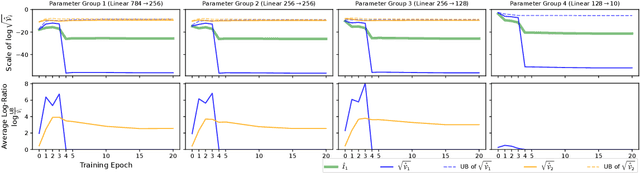 Figure 4 for Tradeoffs of Diagonal Fisher Information Matrix Estimators