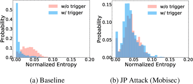 Figure 4 for Jigsaw Puzzle: Selective Backdoor Attack to Subvert Malware Classifiers