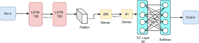 Figure 1 for 1DCNNTrans: BISINDO Sign Language Interpreters in Improving the Inclusiveness of Public Services