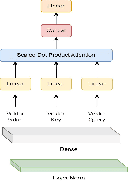 Figure 4 for 1DCNNTrans: BISINDO Sign Language Interpreters in Improving the Inclusiveness of Public Services