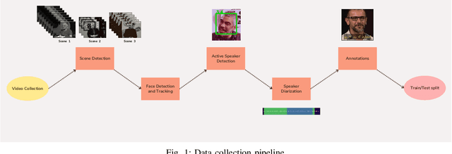 Figure 1 for A Multi-Purpose Audio-Visual Corpus for Multi-Modal Persian Speech Recognition: the Arman-AV Dataset