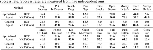 Figure 4 for Scaling Manipulation Learning with Visual Kinematic Chain Prediction