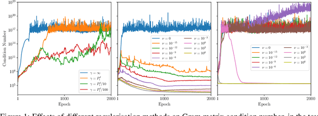 Figure 2 for Stochastic Kernel Regularisation Improves Generalisation in Deep Kernel Machines