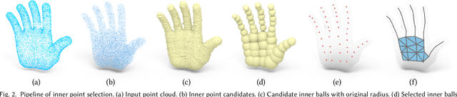 Figure 3 for Coverage Axis++: Efficient Inner Point Selection for 3D Shape Skeletonization