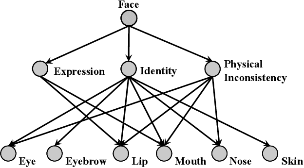 Figure 1 for Semantics-Oriented Multitask Learning for DeepFake Detection: A Joint Embedding Approach
