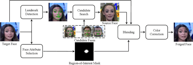 Figure 2 for Semantics-Oriented Multitask Learning for DeepFake Detection: A Joint Embedding Approach