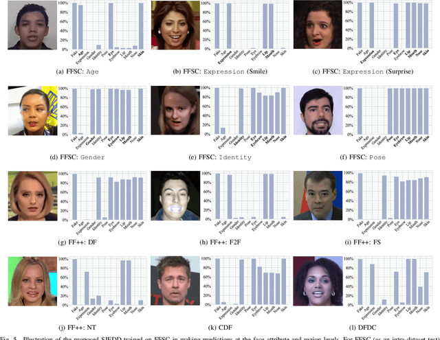 Figure 4 for Semantics-Oriented Multitask Learning for DeepFake Detection: A Joint Embedding Approach
