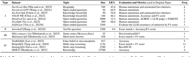 Figure 3 for Factuality of Large Language Models in the Year 2024