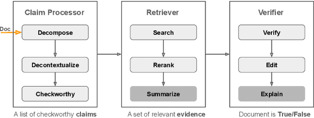 Figure 2 for Factuality of Large Language Models in the Year 2024
