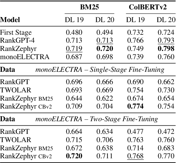 Figure 1 for A Systematic Investigation of Distilling Large Language Models into Cross-Encoders for Passage Re-ranking