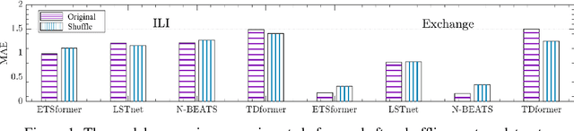 Figure 1 for D2Vformer: A Flexible Time Series Prediction Model Based on Time Position Embedding