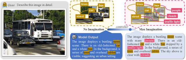 Figure 1 for HallE-Switch: Rethinking and Controlling Object Existence Hallucinations in Large Vision Language Models for Detailed Caption