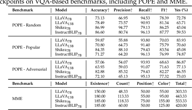 Figure 2 for HallE-Switch: Rethinking and Controlling Object Existence Hallucinations in Large Vision Language Models for Detailed Caption