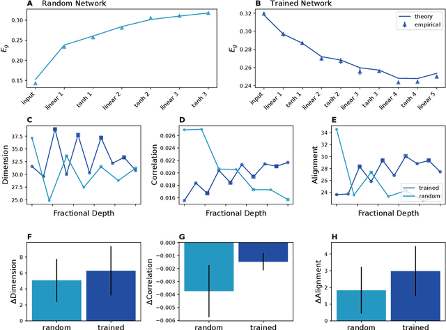 Figure 1 for Neural Population Geometry and Optimal Coding of Tasks with Shared Latent Structure