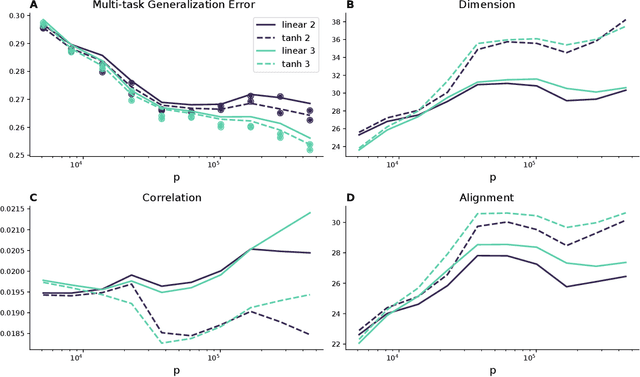 Figure 2 for Neural Population Geometry and Optimal Coding of Tasks with Shared Latent Structure