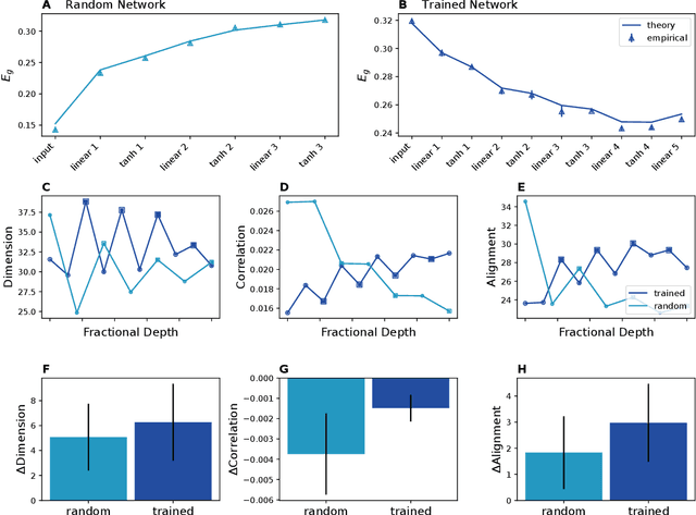 Figure 3 for Neural Population Geometry and Optimal Coding of Tasks with Shared Latent Structure