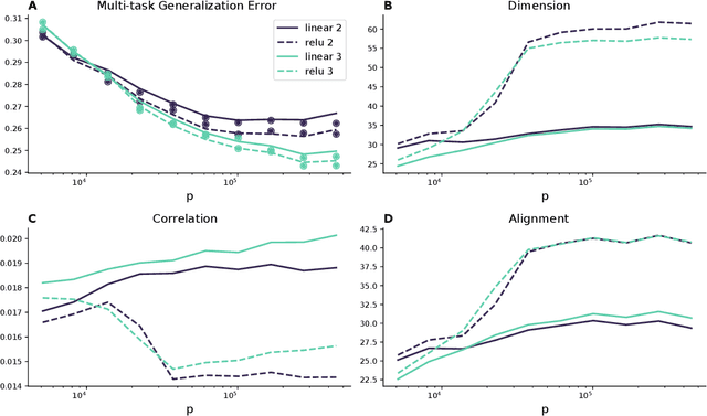Figure 4 for Neural Population Geometry and Optimal Coding of Tasks with Shared Latent Structure
