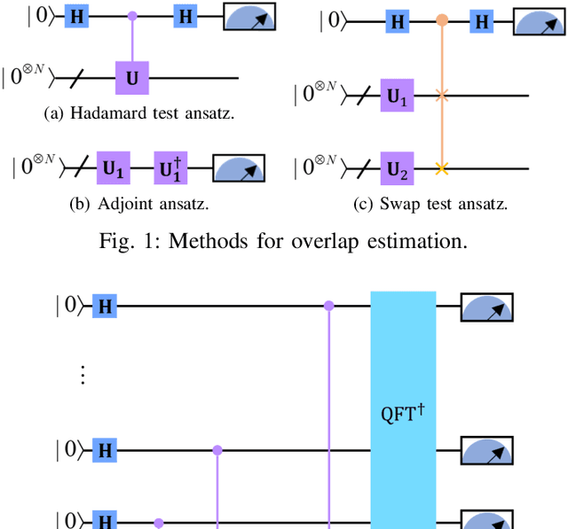 Figure 1 for Quantum Adjoint Convolutional Layers for Effective Data Representation