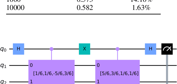 Figure 4 for Quantum Adjoint Convolutional Layers for Effective Data Representation