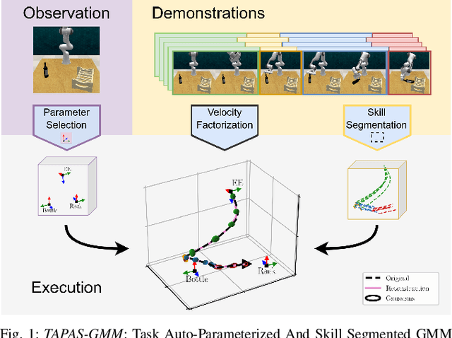 Figure 1 for The Art of Imitation: Learning Long-Horizon Manipulation Tasks from Few Demonstrations