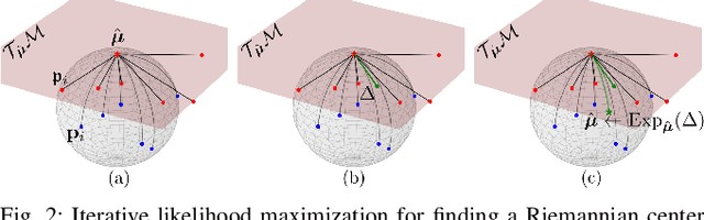 Figure 2 for The Art of Imitation: Learning Long-Horizon Manipulation Tasks from Few Demonstrations