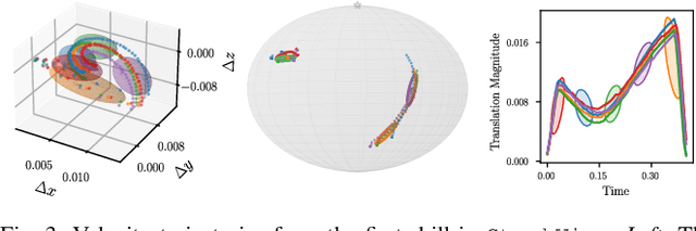 Figure 3 for The Art of Imitation: Learning Long-Horizon Manipulation Tasks from Few Demonstrations