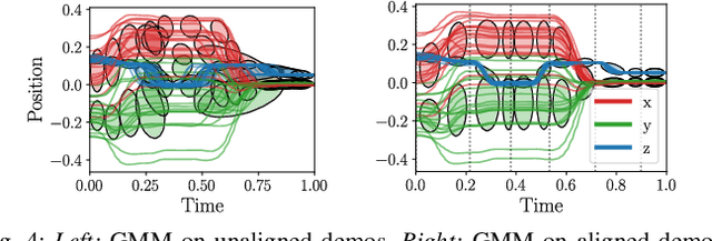Figure 4 for The Art of Imitation: Learning Long-Horizon Manipulation Tasks from Few Demonstrations
