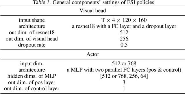 Figure 2 for AED: Adaptable Error Detection for Few-shot Imitation Policy